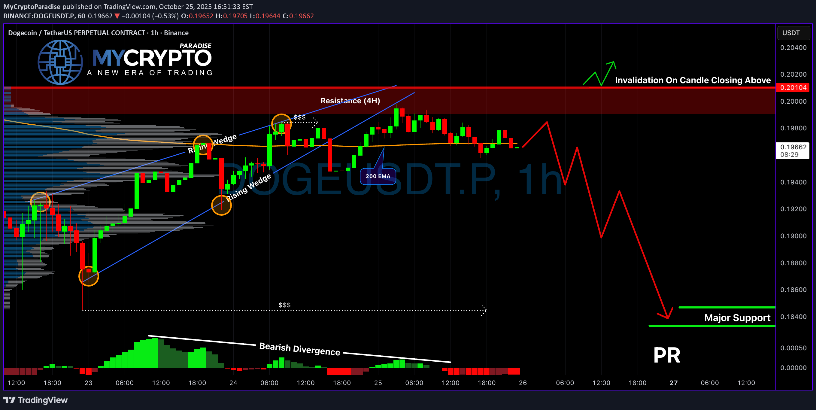 İndirimDOGE،Teknik،MyCryptoParadise