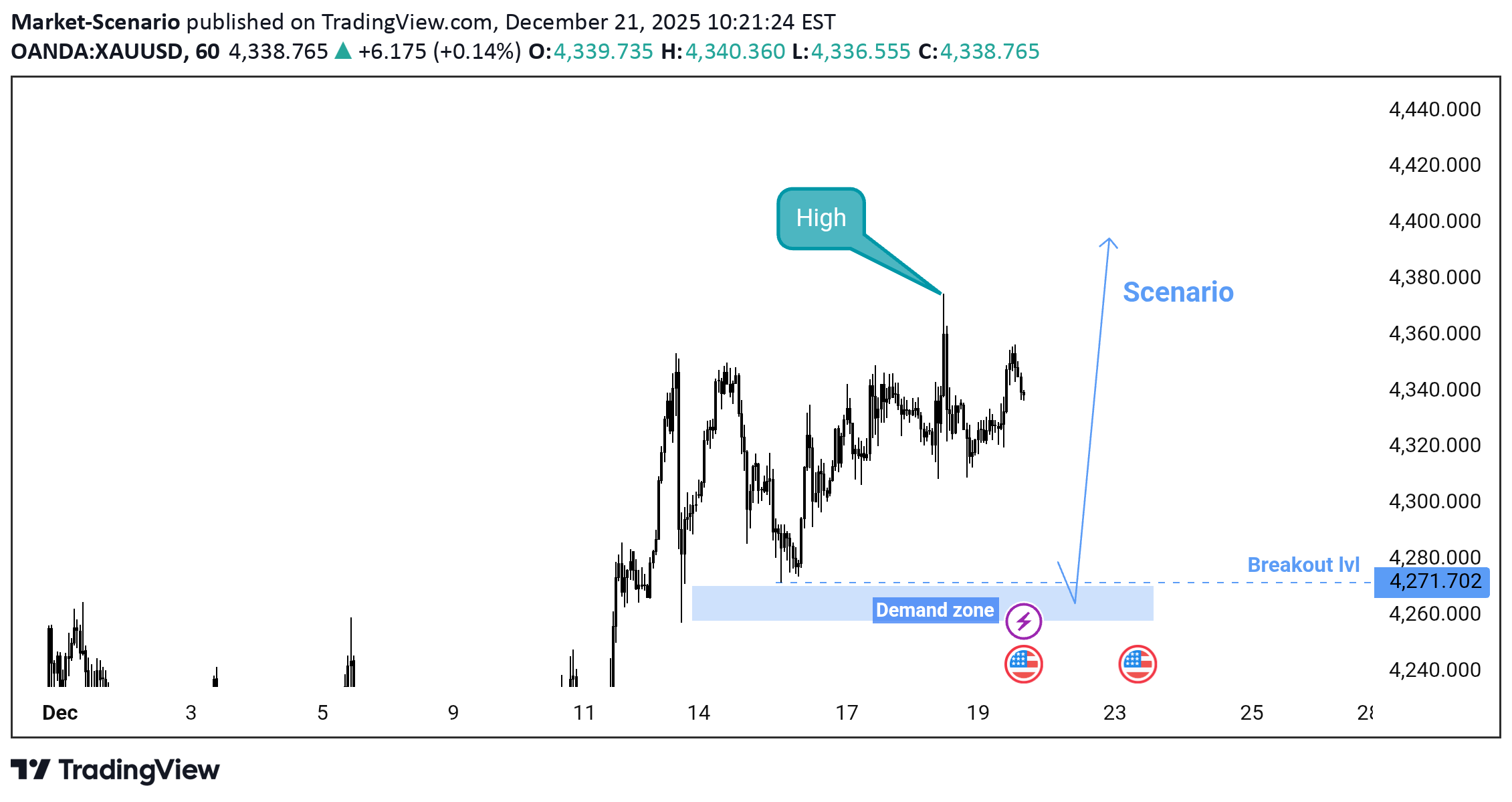 ،التحليل الفني،Market-Scenario