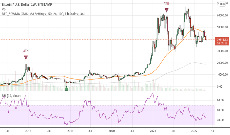 فروشBTC،تکنیکال،NewYork888