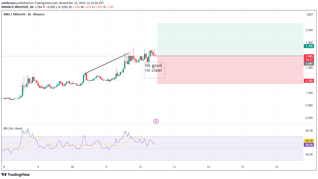 ،تکنیکال،zainfaraan