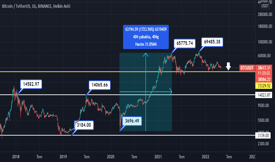 BTC،تکنیکال،mcpasif5656