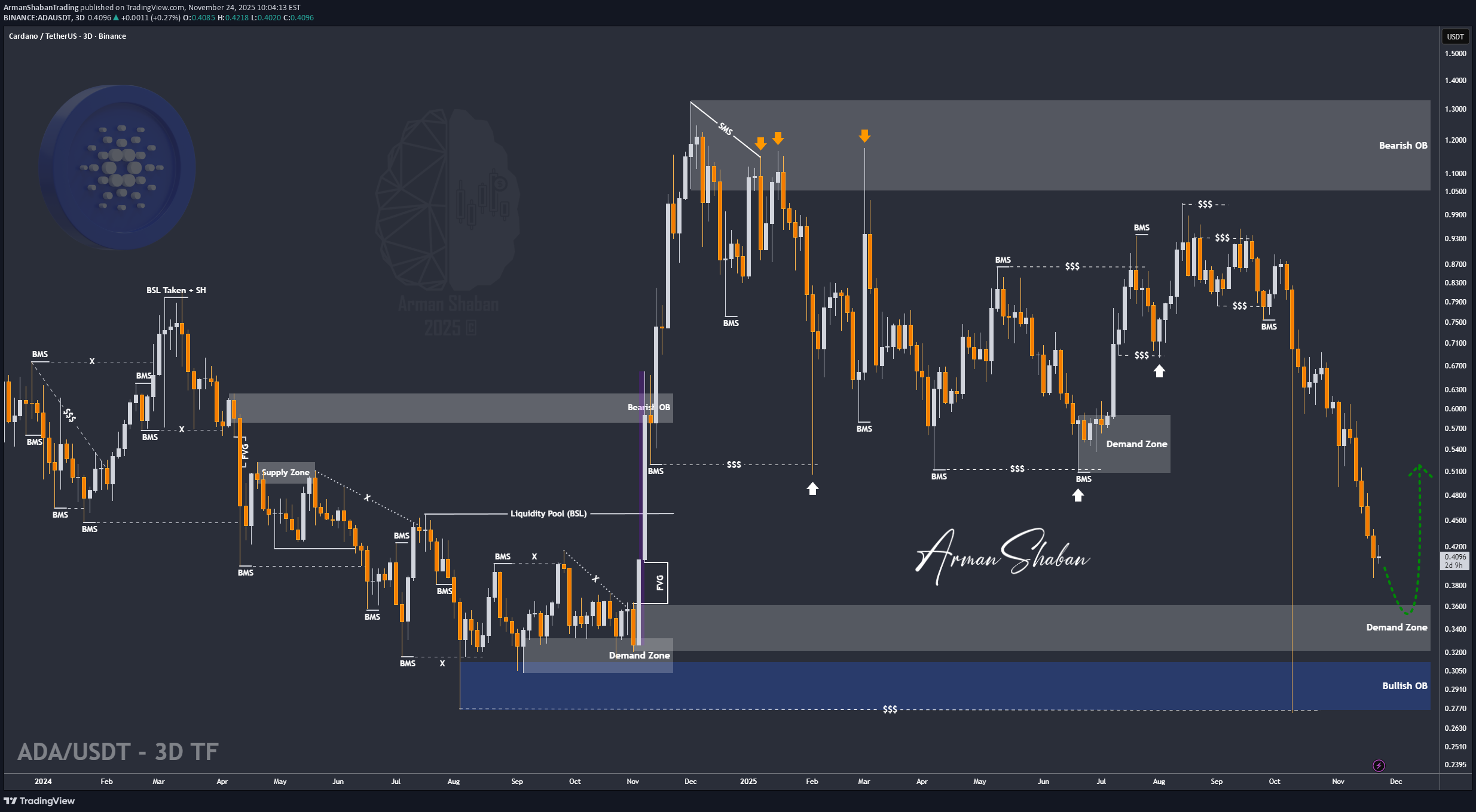 Satın alADA،Teknik،ArmanShabanTrading