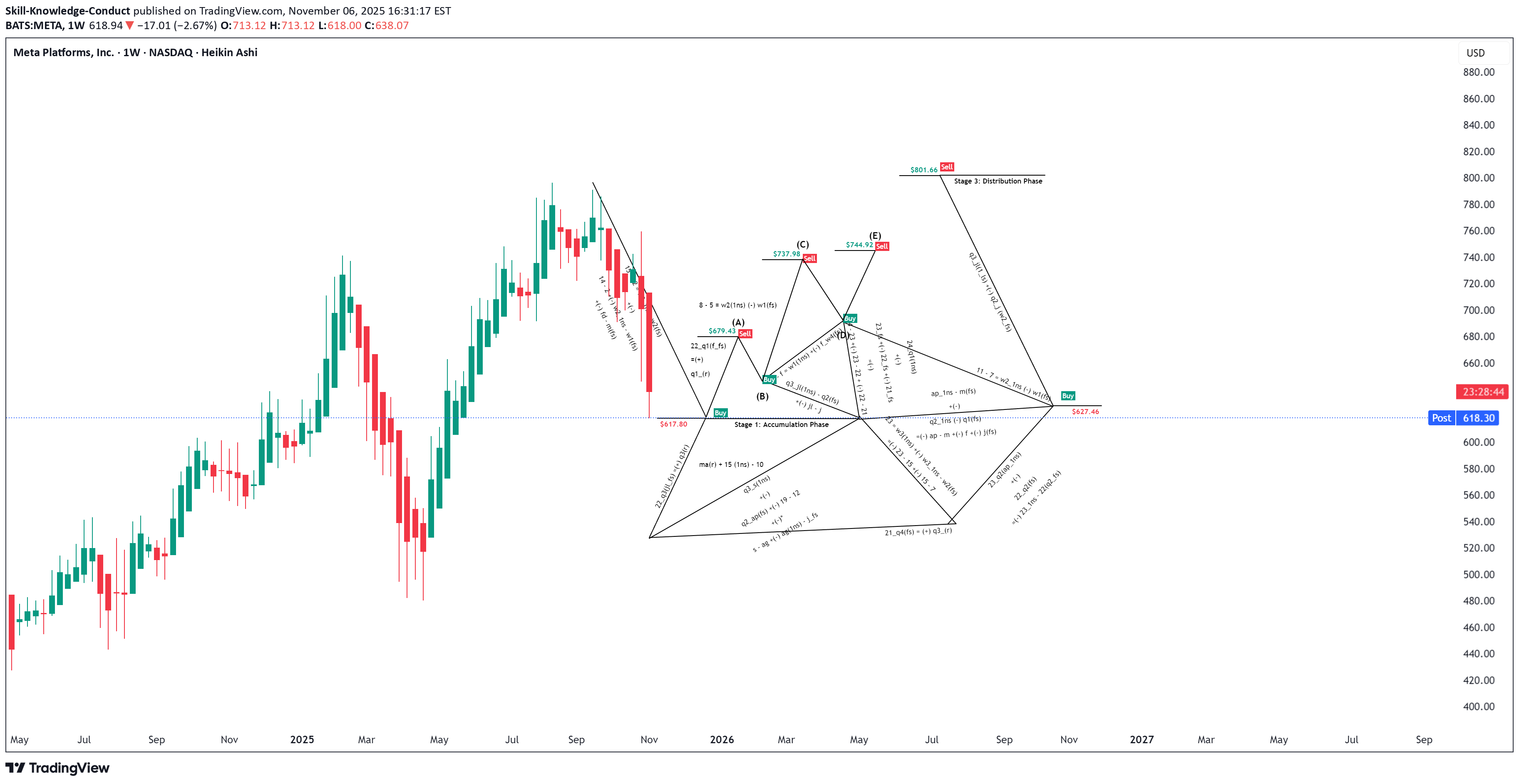 Satın alMETAX،Teknik،Skill-Knowledge-Conduct