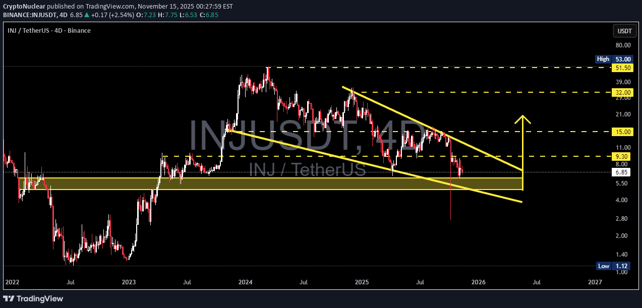 شراءINJ،التحليل الفني،CryptoNuclear