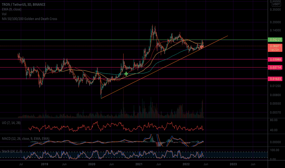 SellTRX،Technical،VictorCobra