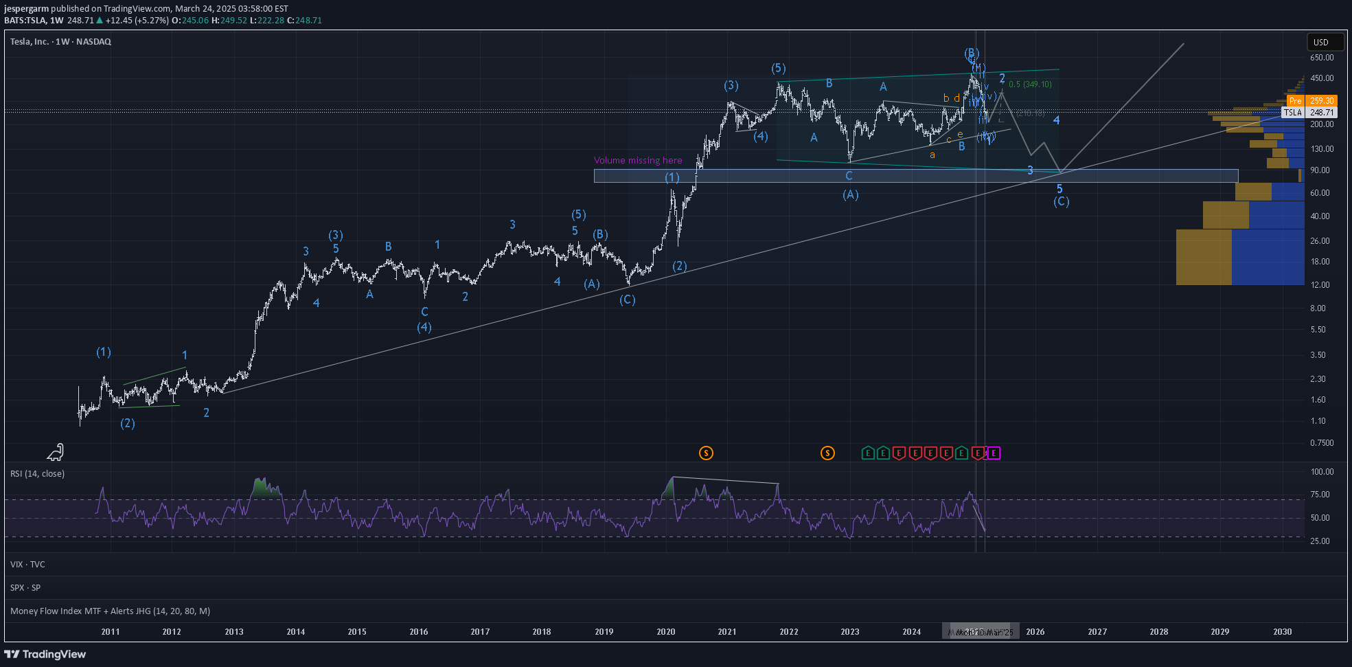 فروشTSLAX،تکنیکال،jespergarm