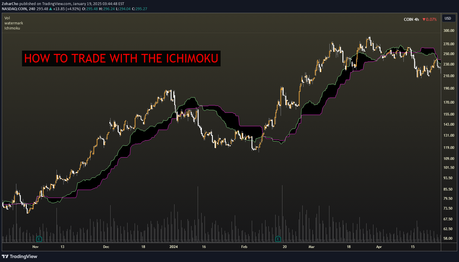 COINX،Technical،ZoharCho