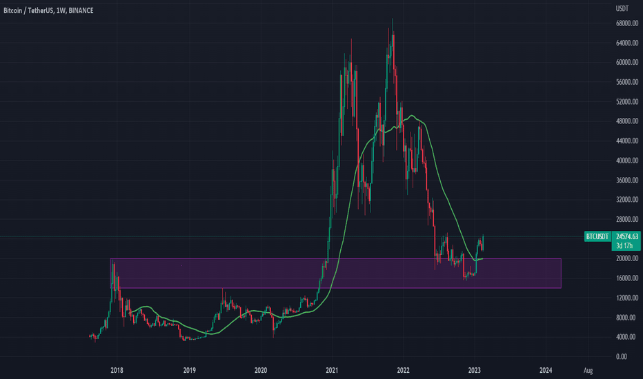 خریدBTC،تکنیکال،KirilIliev