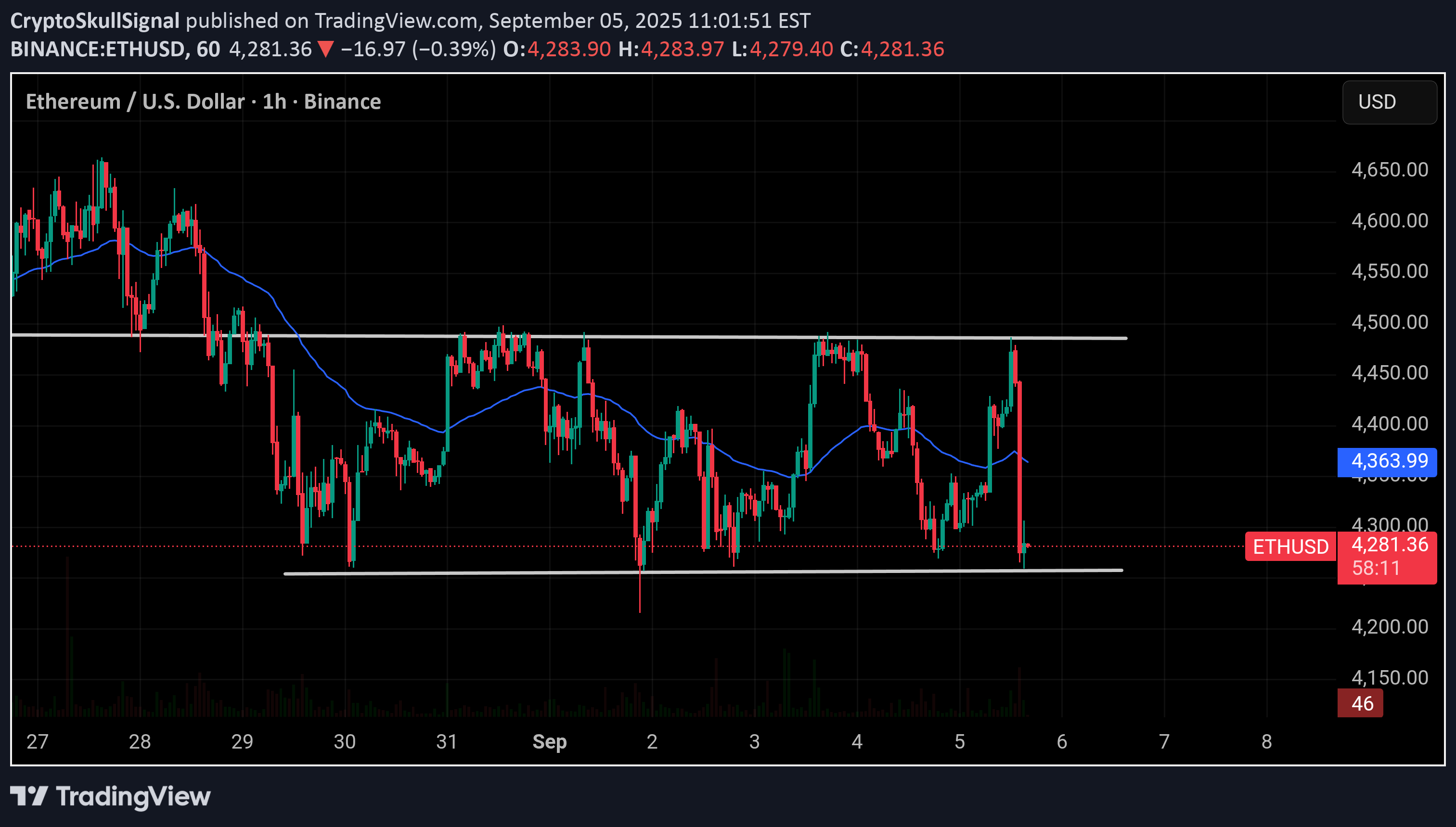ETH،تکنیکال،CryptoSkullSignal