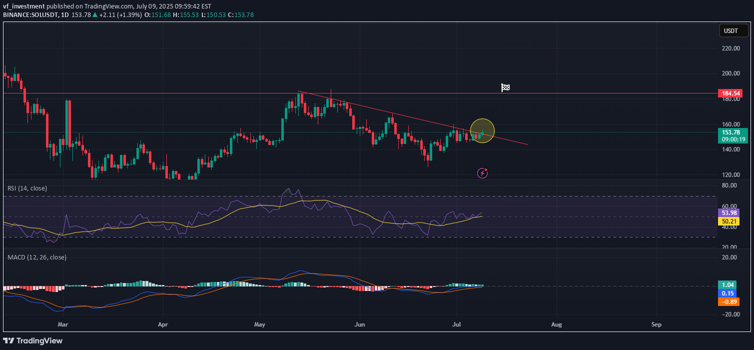 خریدSOL،تکنیکال،vf_investment