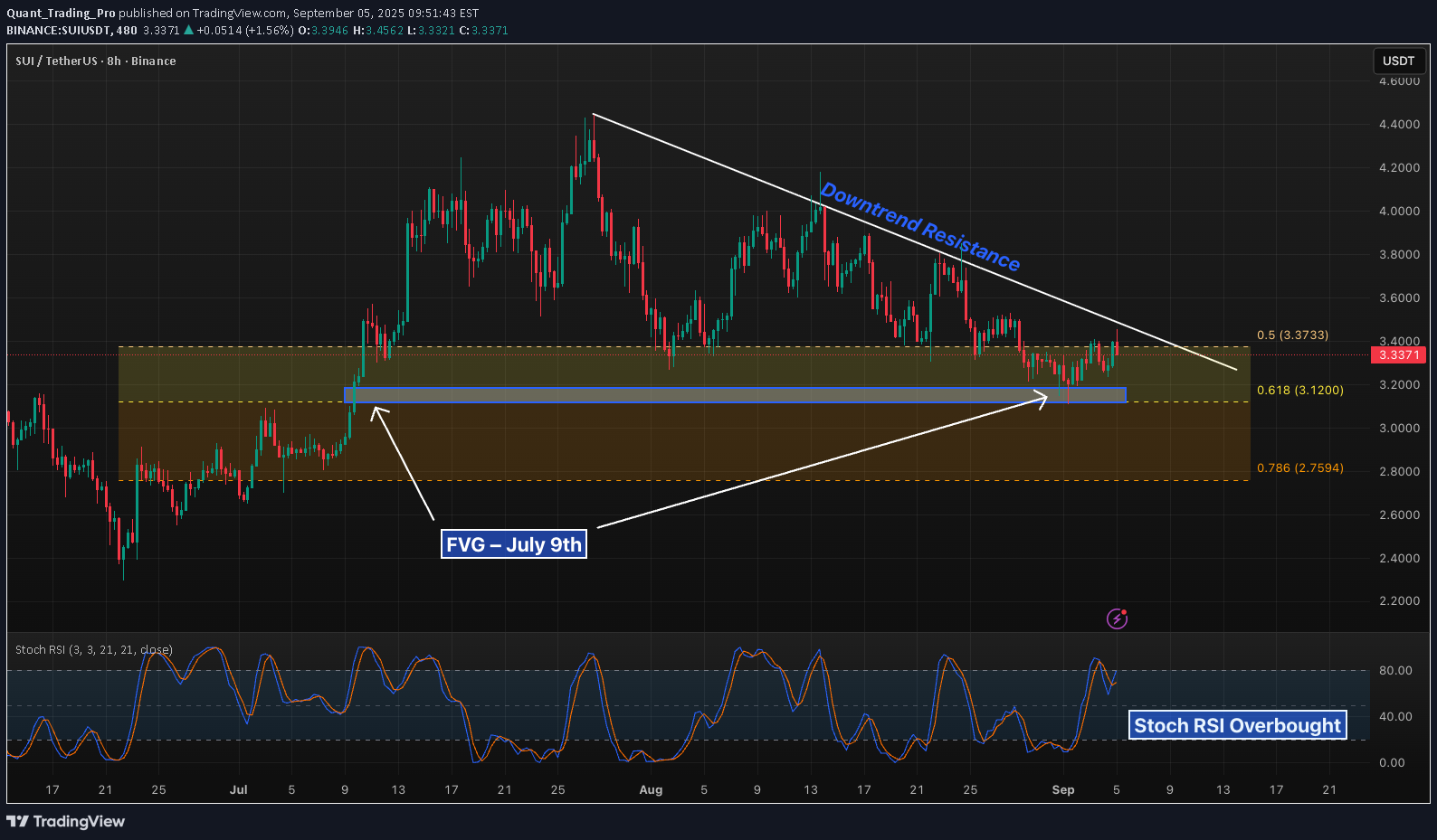 ،تکنیکال،Quant_Trading_Pro