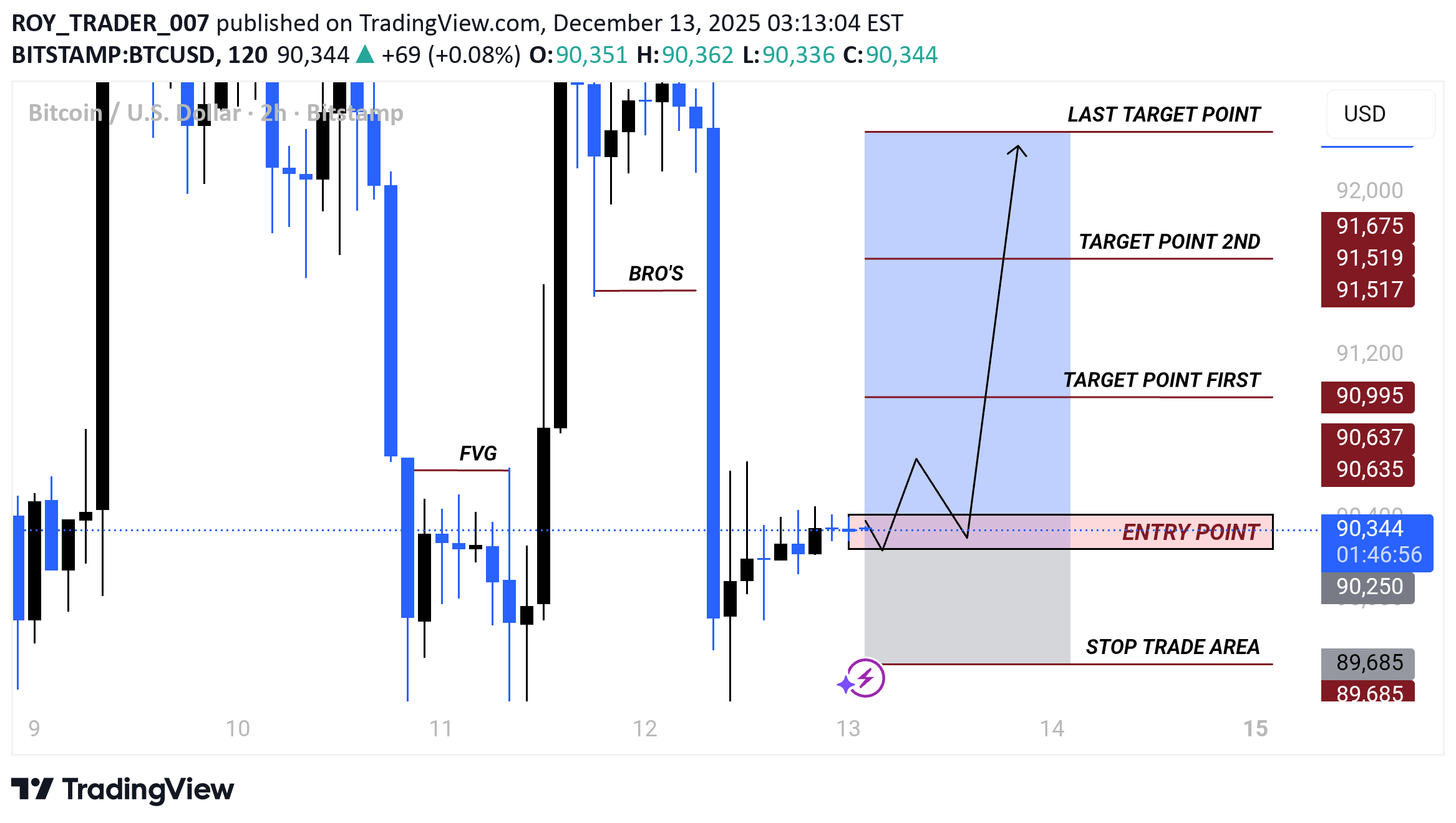 Satın al،Teknik،ROY_TRADER_007