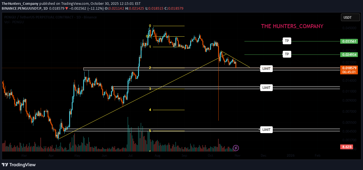 خرید،تکنیکال،TheHunters_Company
