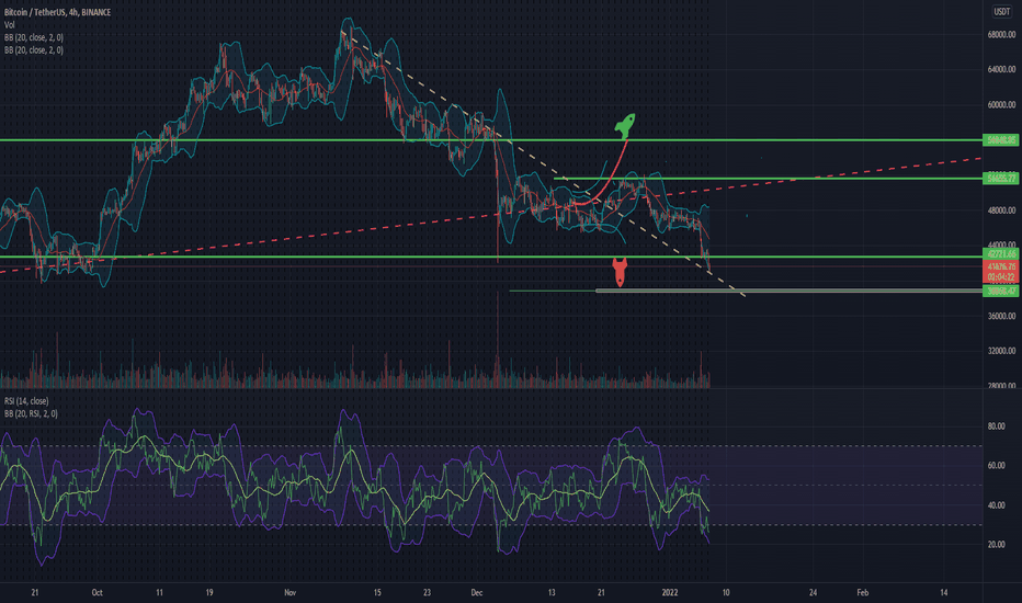 فروشBTC،تکنیکال،NhatHoang_DataAnalysis