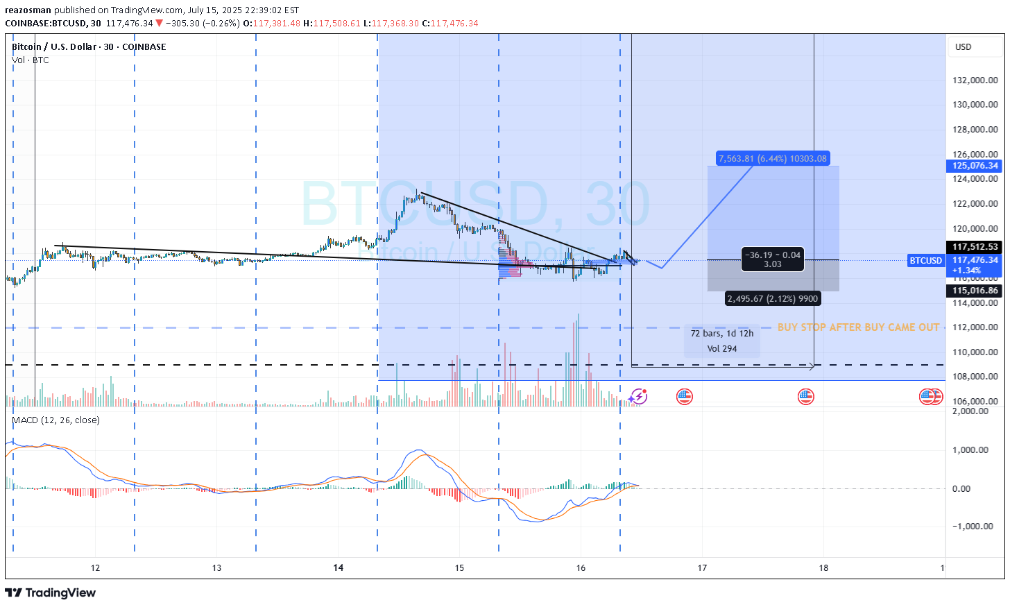 Satın alBTC،Teknik،reazosman
