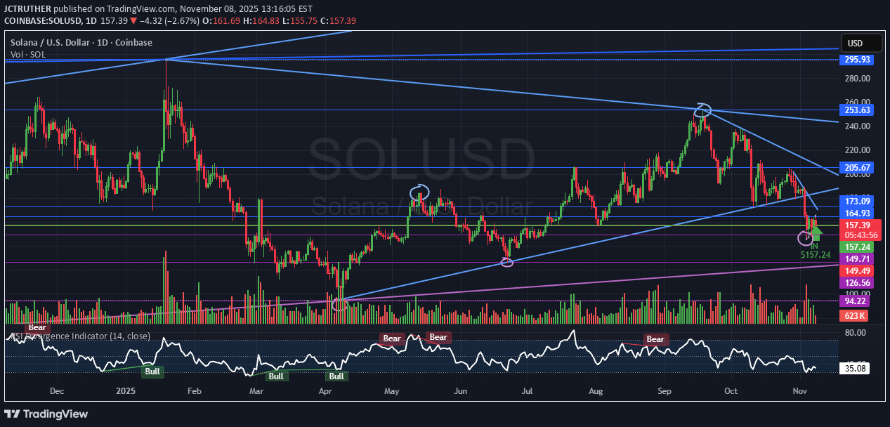 شراءSOL،التحليل الفني،JCTRUTHER