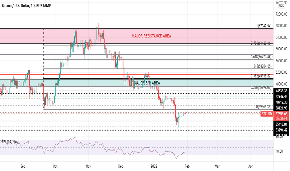 فروشBTC،تکنیکال،SeyedMohamadHosseinAlavi