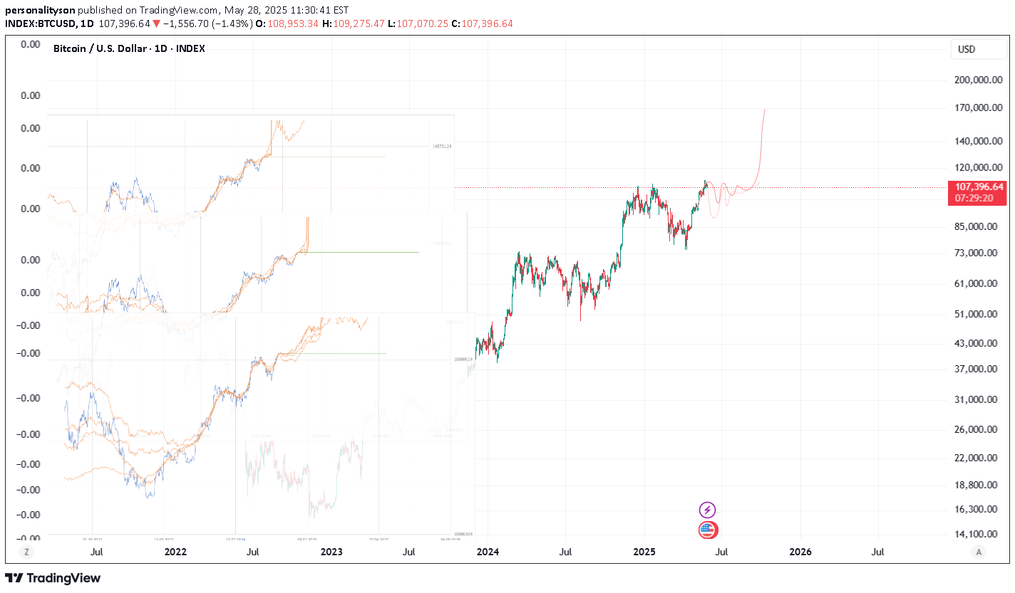 BuyBTC،Technical،personalityson