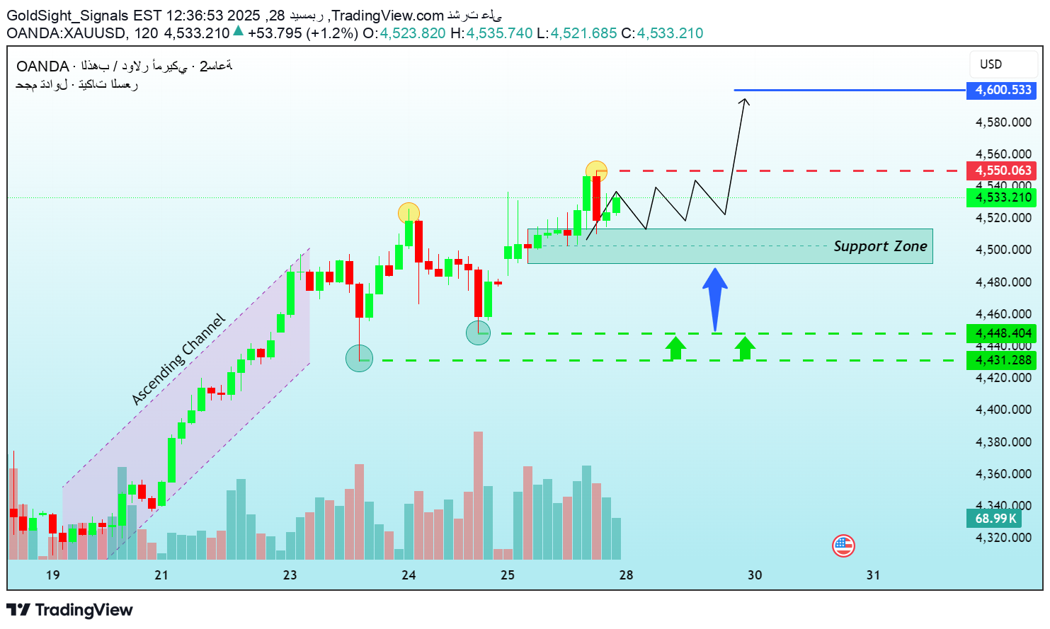 Satın alPAXG،Teknik،GoldSight_Signals