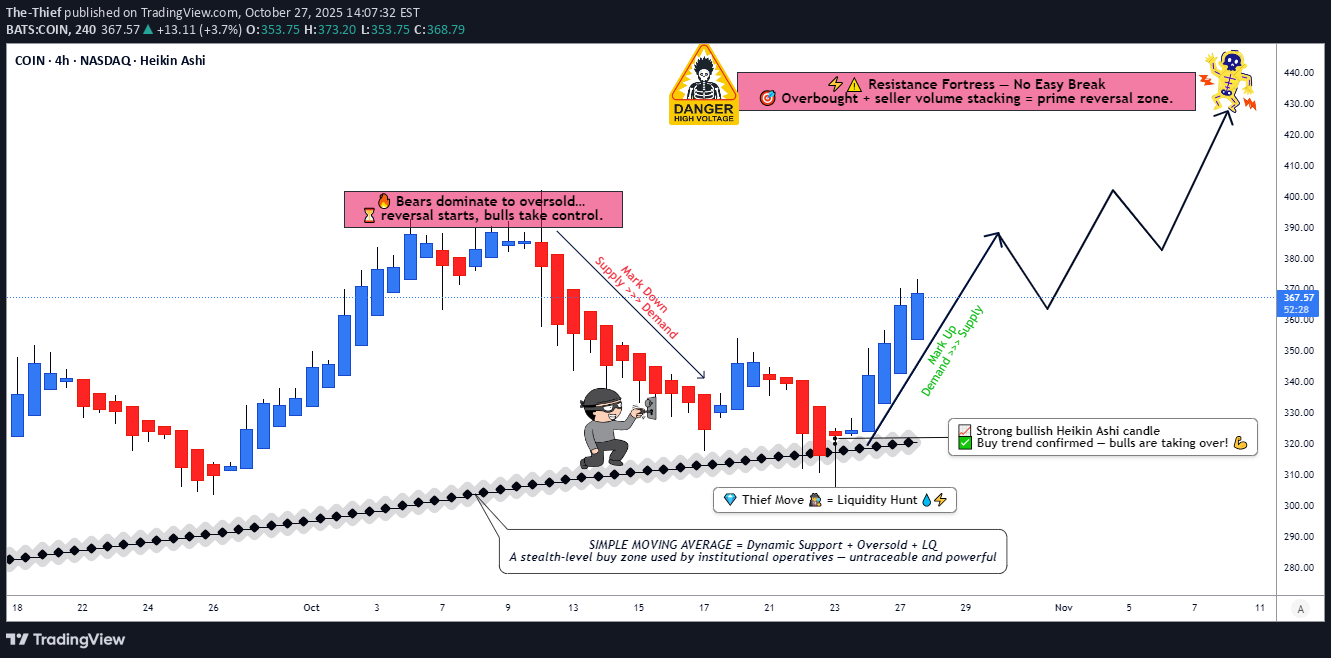 خریدCOINX،تکنیکال،The-Thief