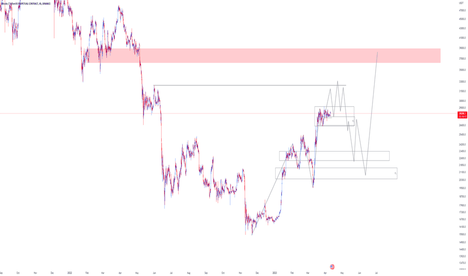 BTC،تکنیکال،X_RO