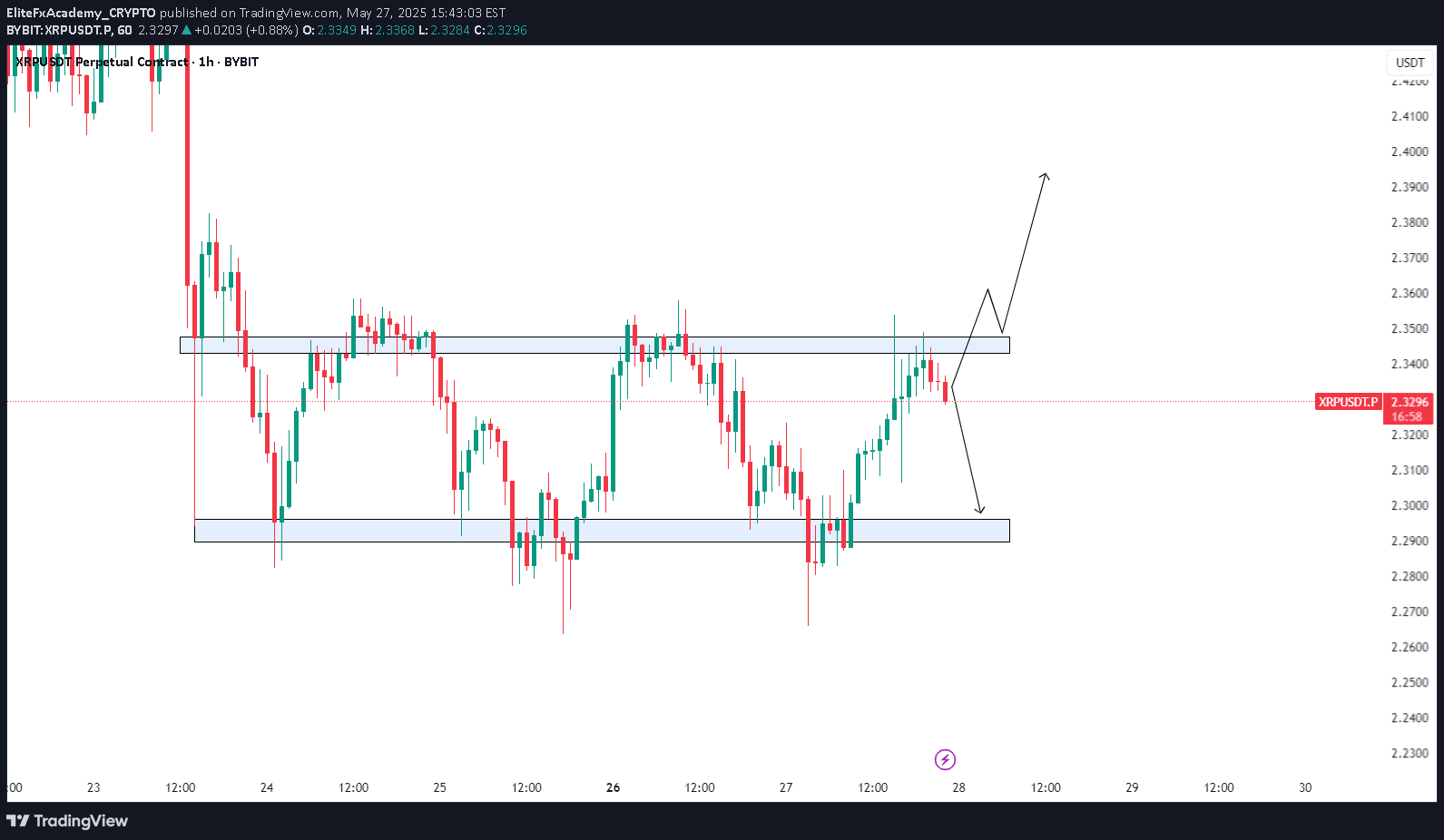 XRP،تکنیکال،EliteFxAcademy_CRYPTO