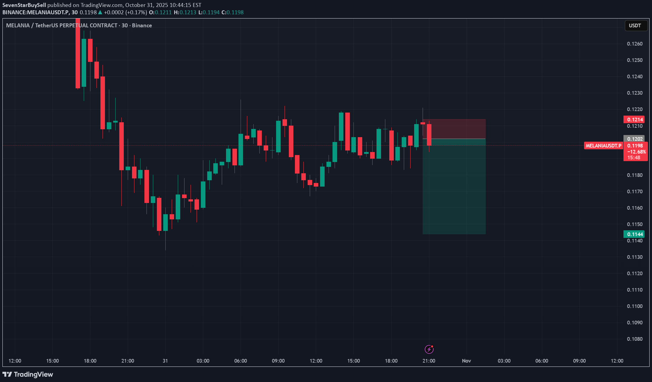 فروش،تکنیکال،SevenStarBuySell