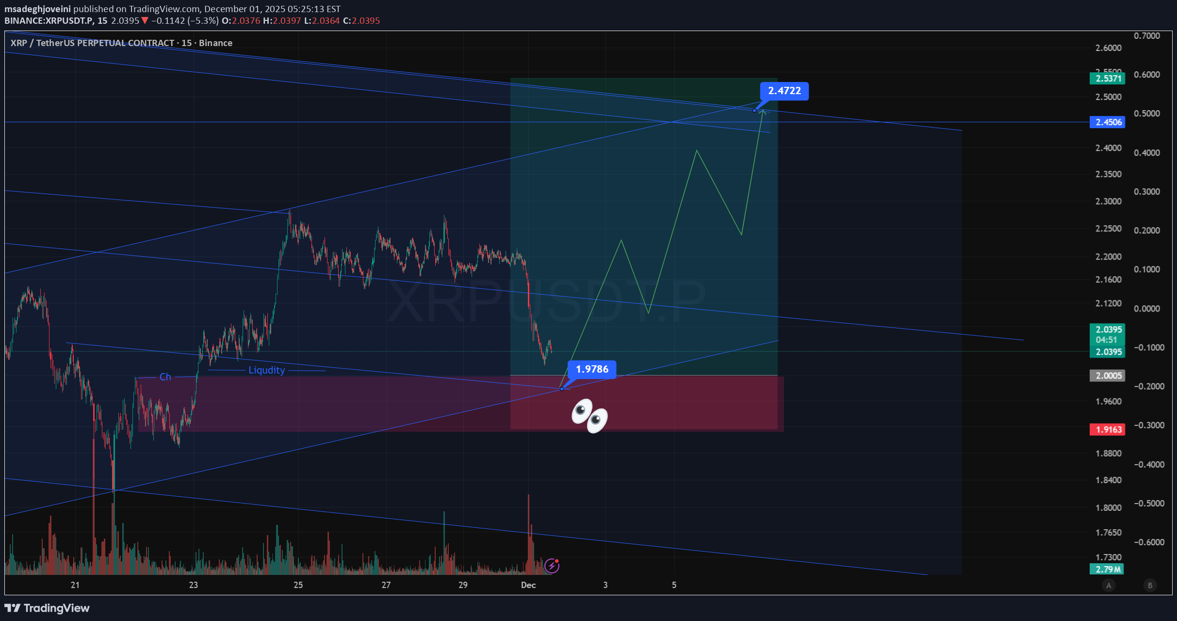 خریدXRP،تکنیکال،msadeghjoveini