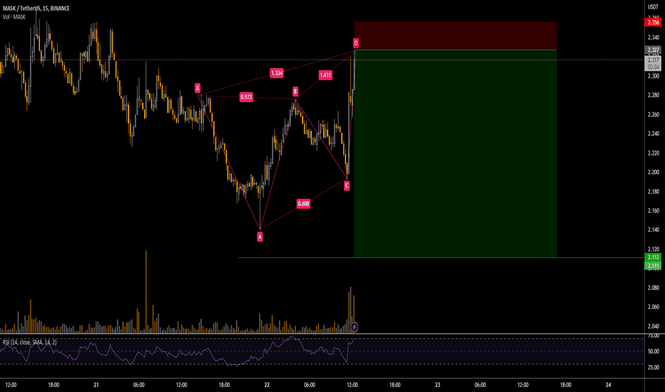 فروشMASK،تکنیکال،Crypto-Crunch