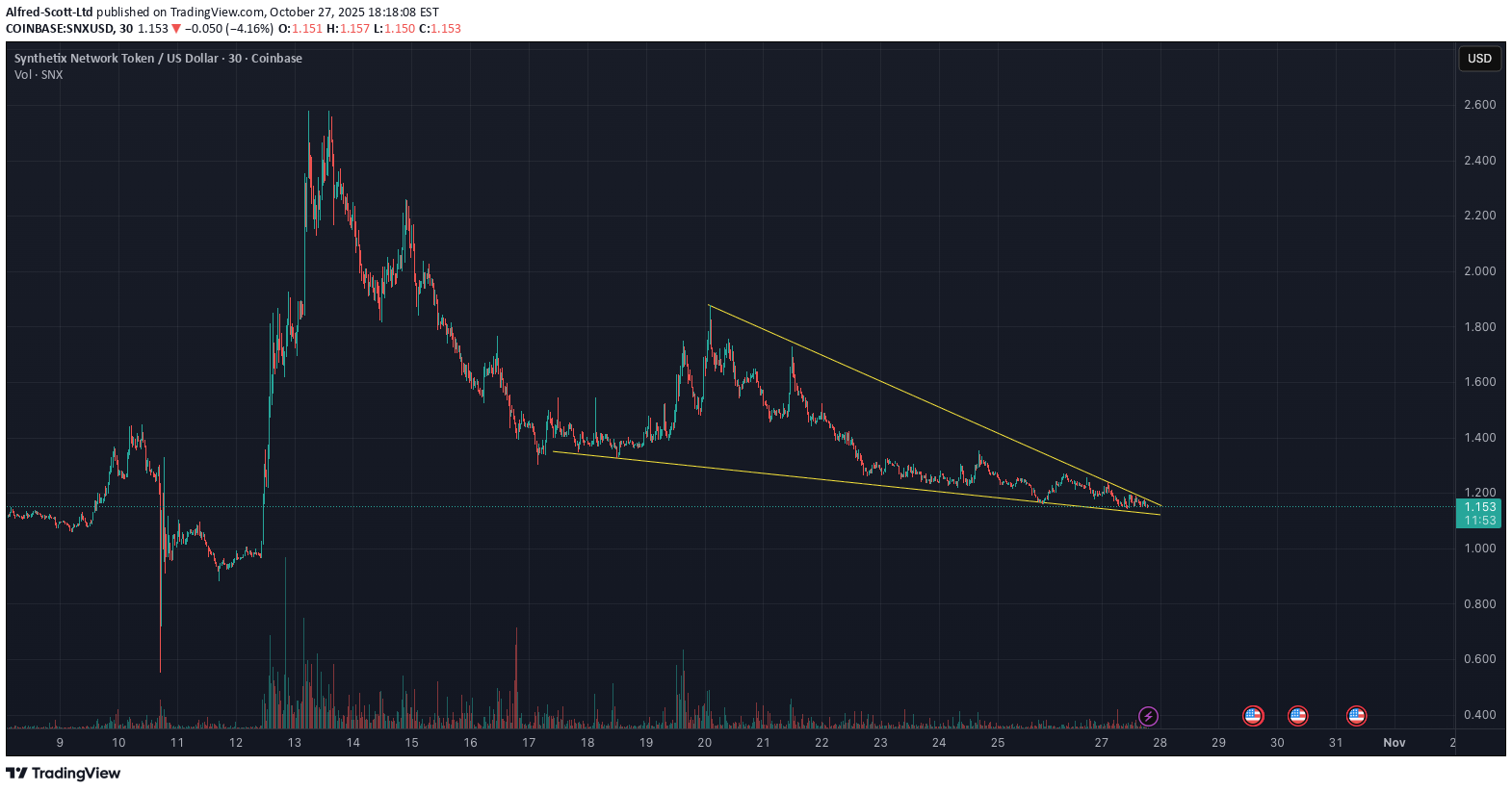 ،تکنیکال،Alfred-Scott-Ltd
