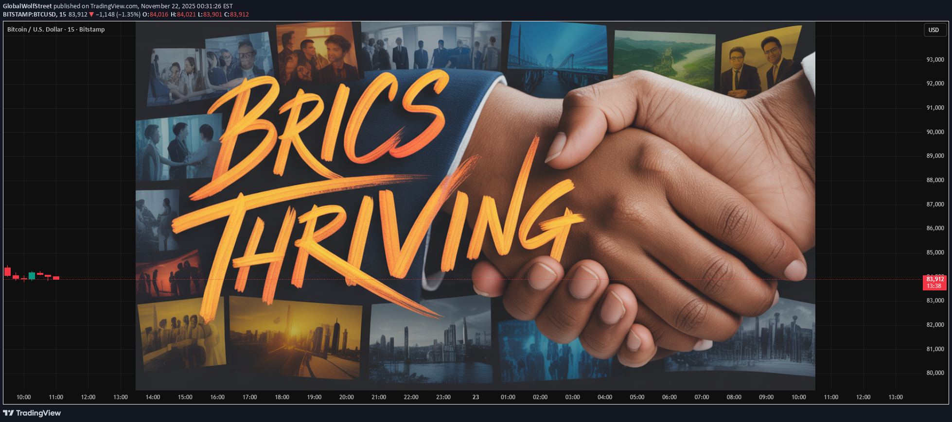 BTC،تکنیکال،GlobalWolfStreet