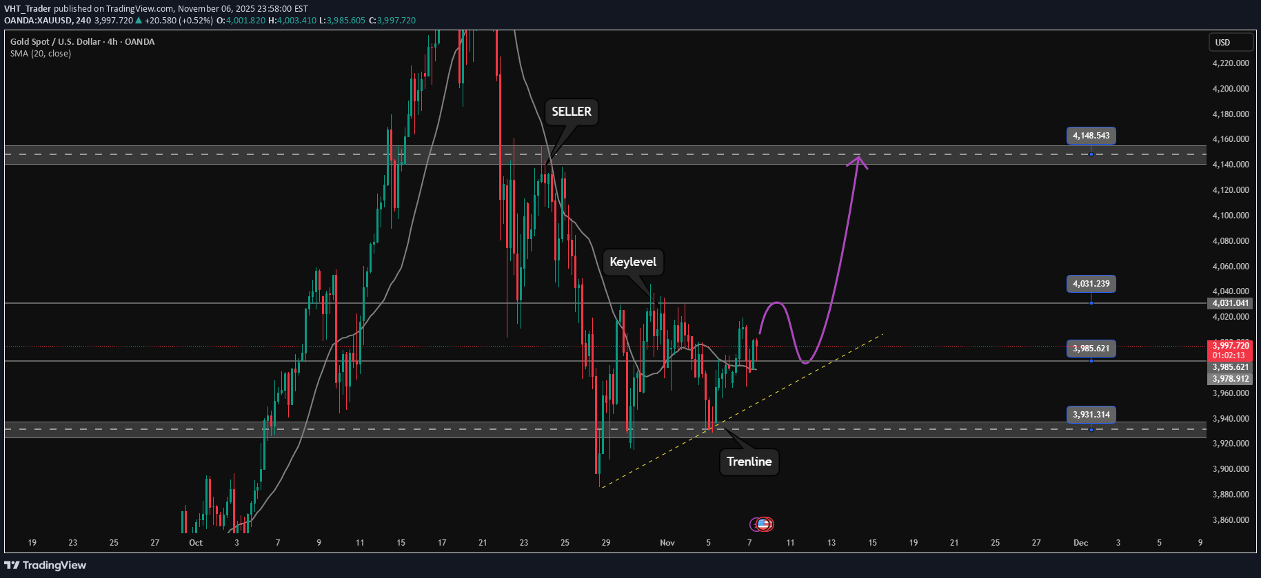 خریدPAXG،تکنیکال،VHT_Trader