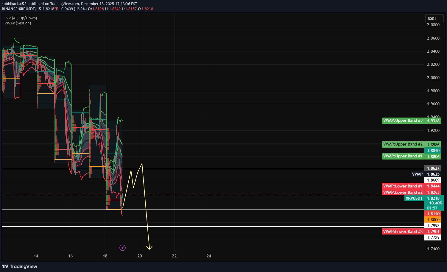 بيع،التحليل الفني،subhikarkar55
