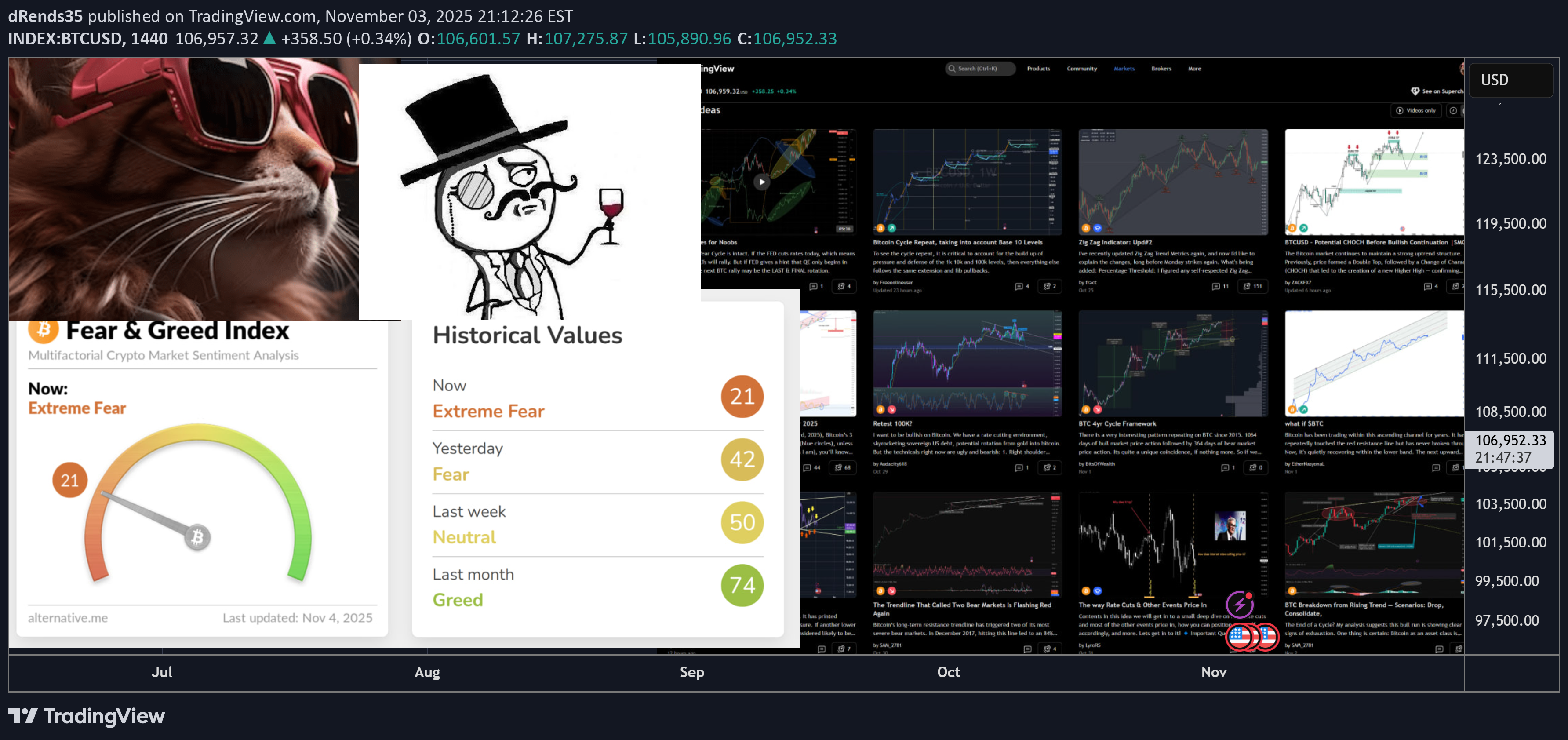 خریدBTC،تکنیکال،dRends35