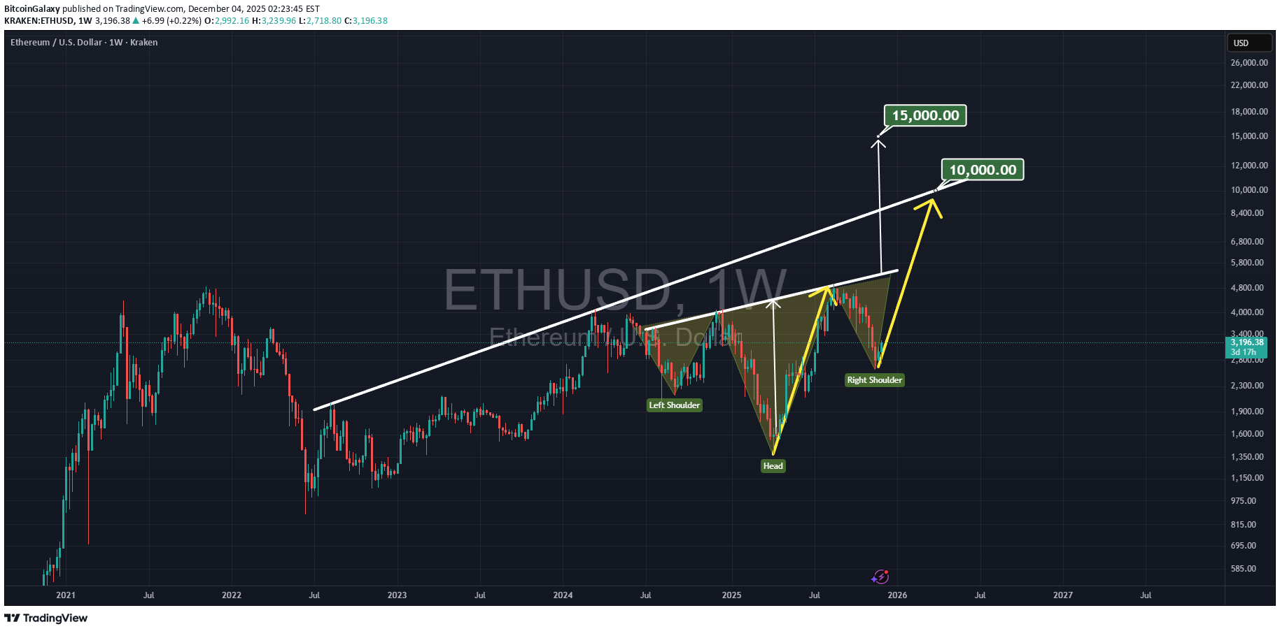 BuyETH،Technical،BitcoinGalaxy