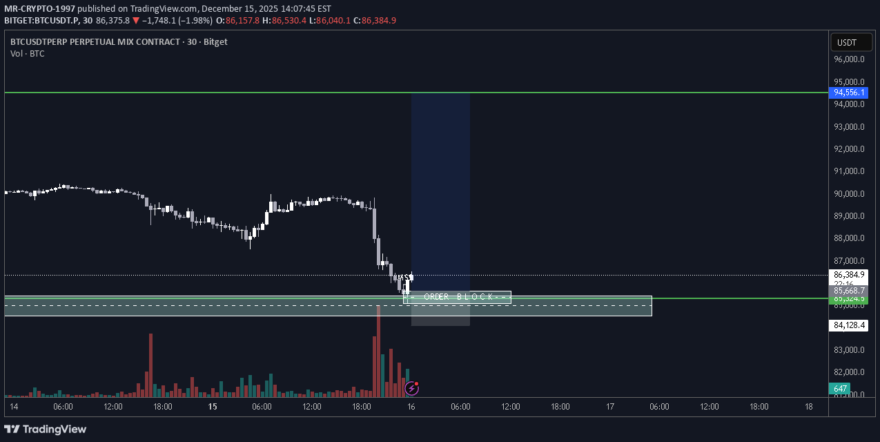 خریدBTC،تکنیکال،MR-CRYPTO-1997