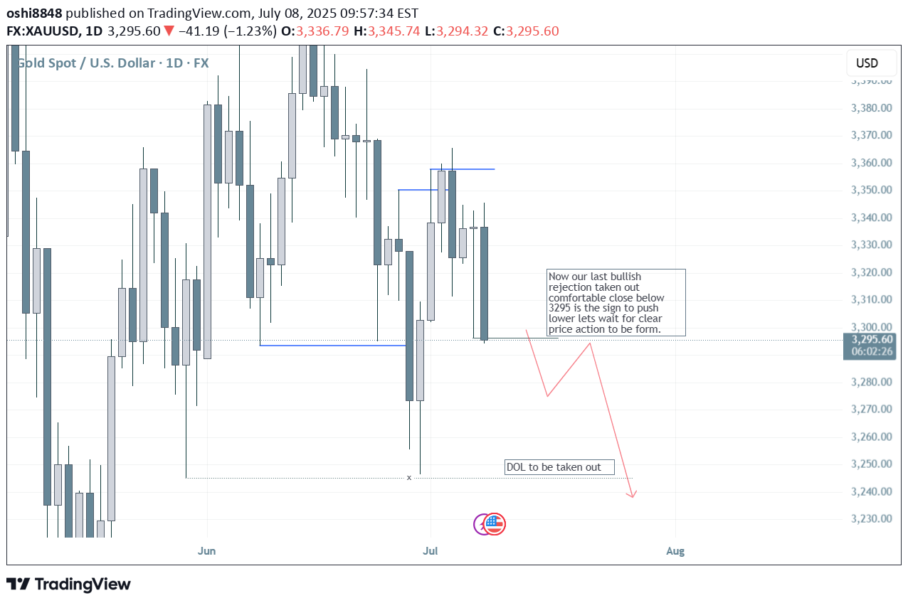 SellPAXG،Technical،oshi8848