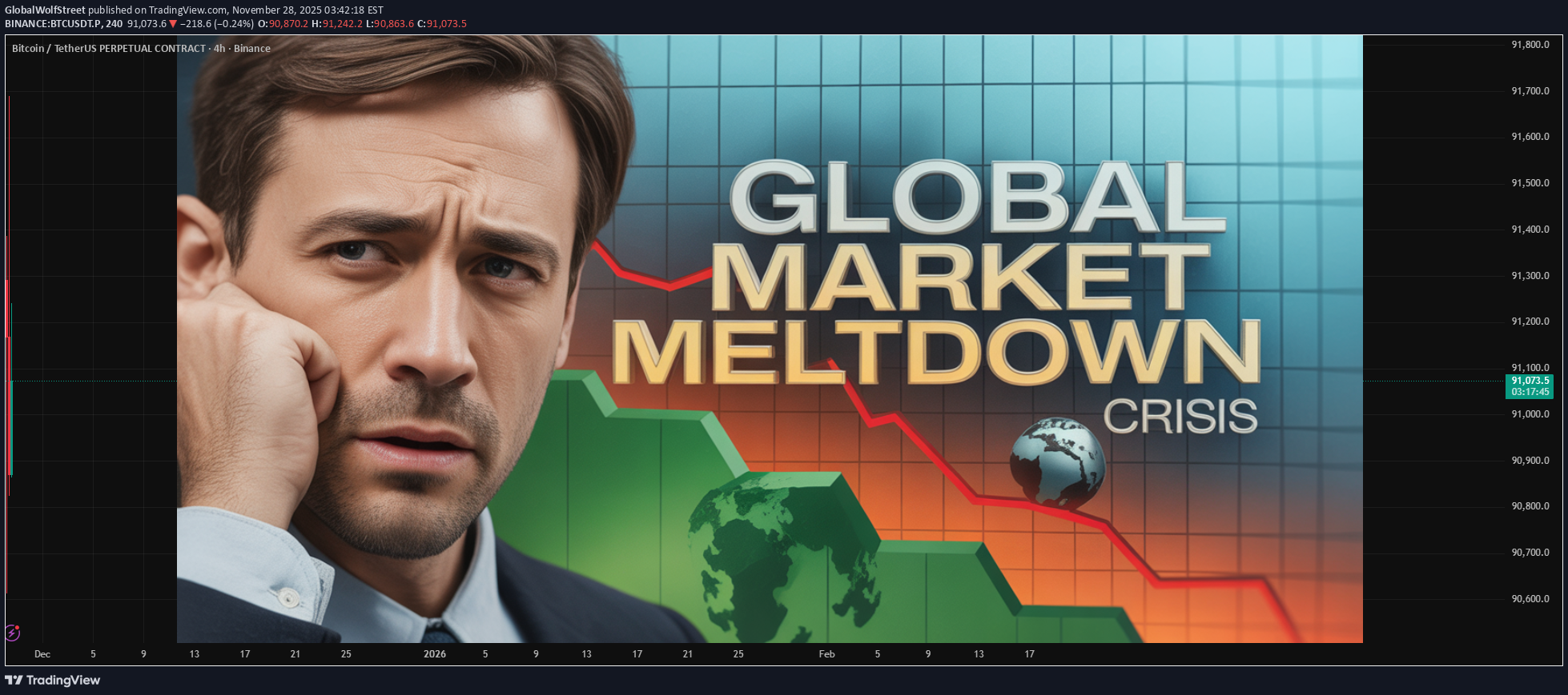 BTC،تکنیکال،GlobalWolfStreet