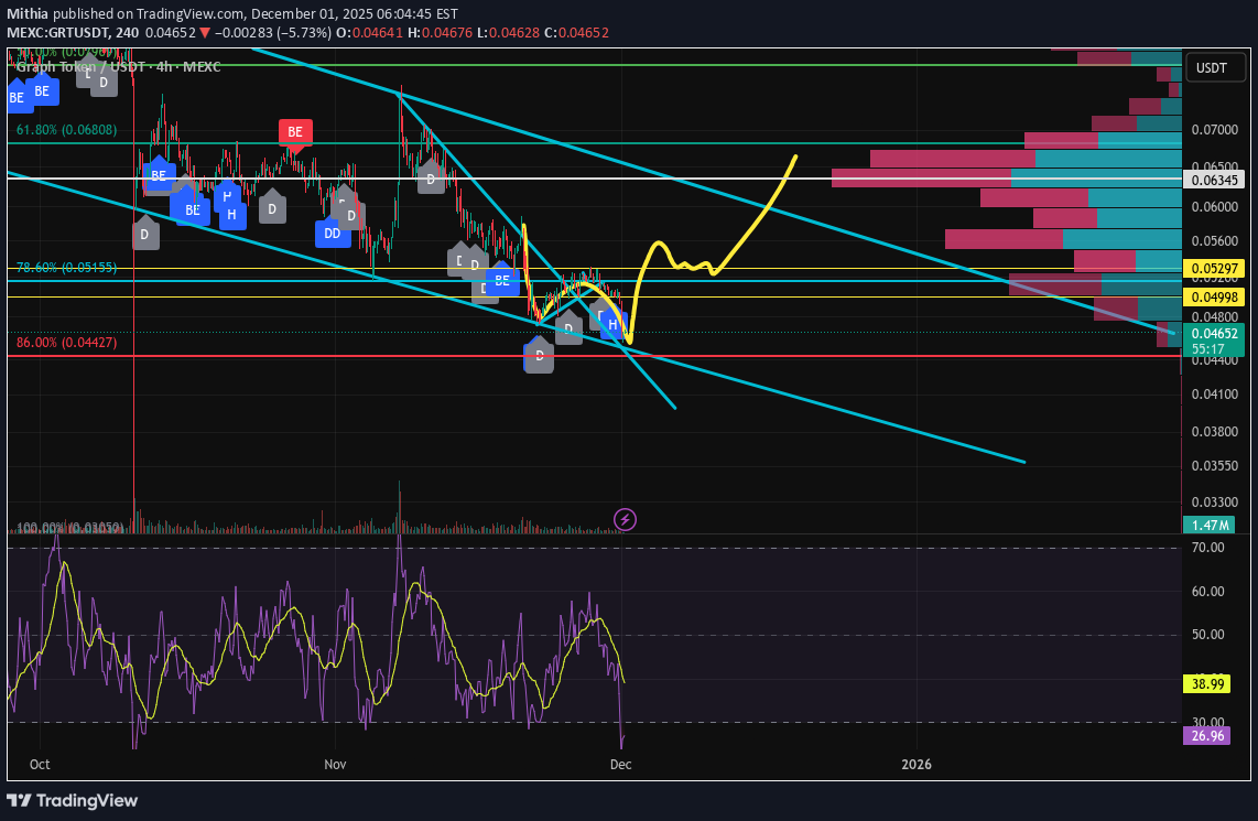 خرید،تکنیکال،Mithia