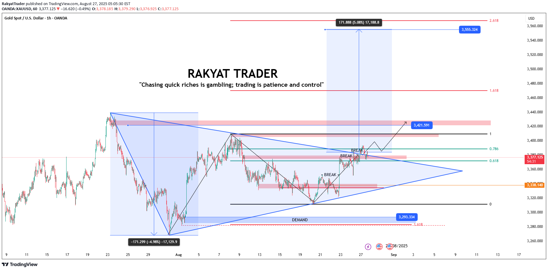 BuyPAXG،Technical،RakyatTrader