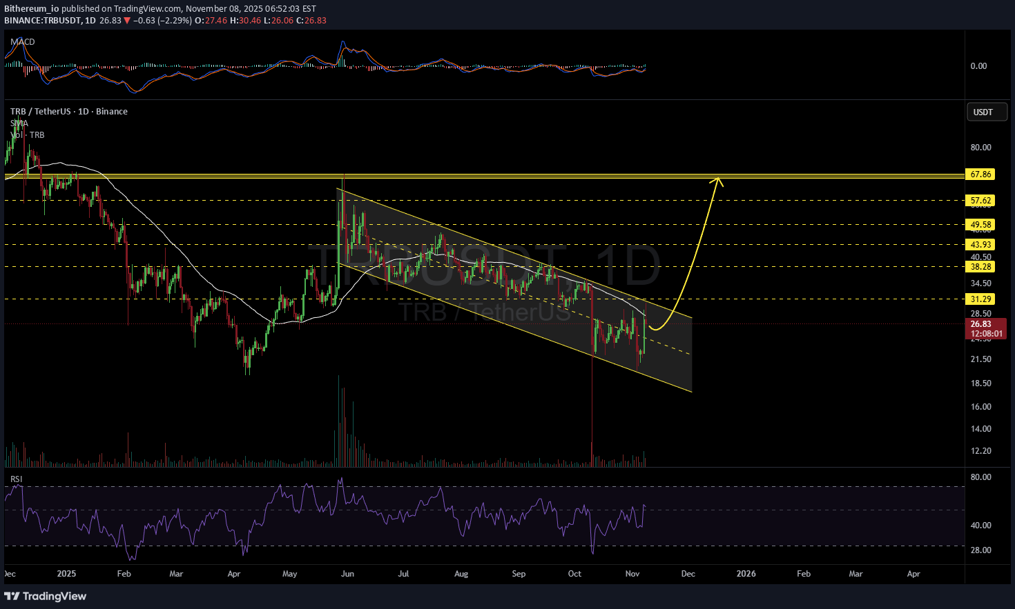 ،تکنیکال،Bithereum_io