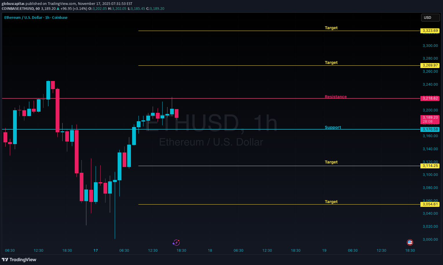 ETH،Teknik،globuscapitas