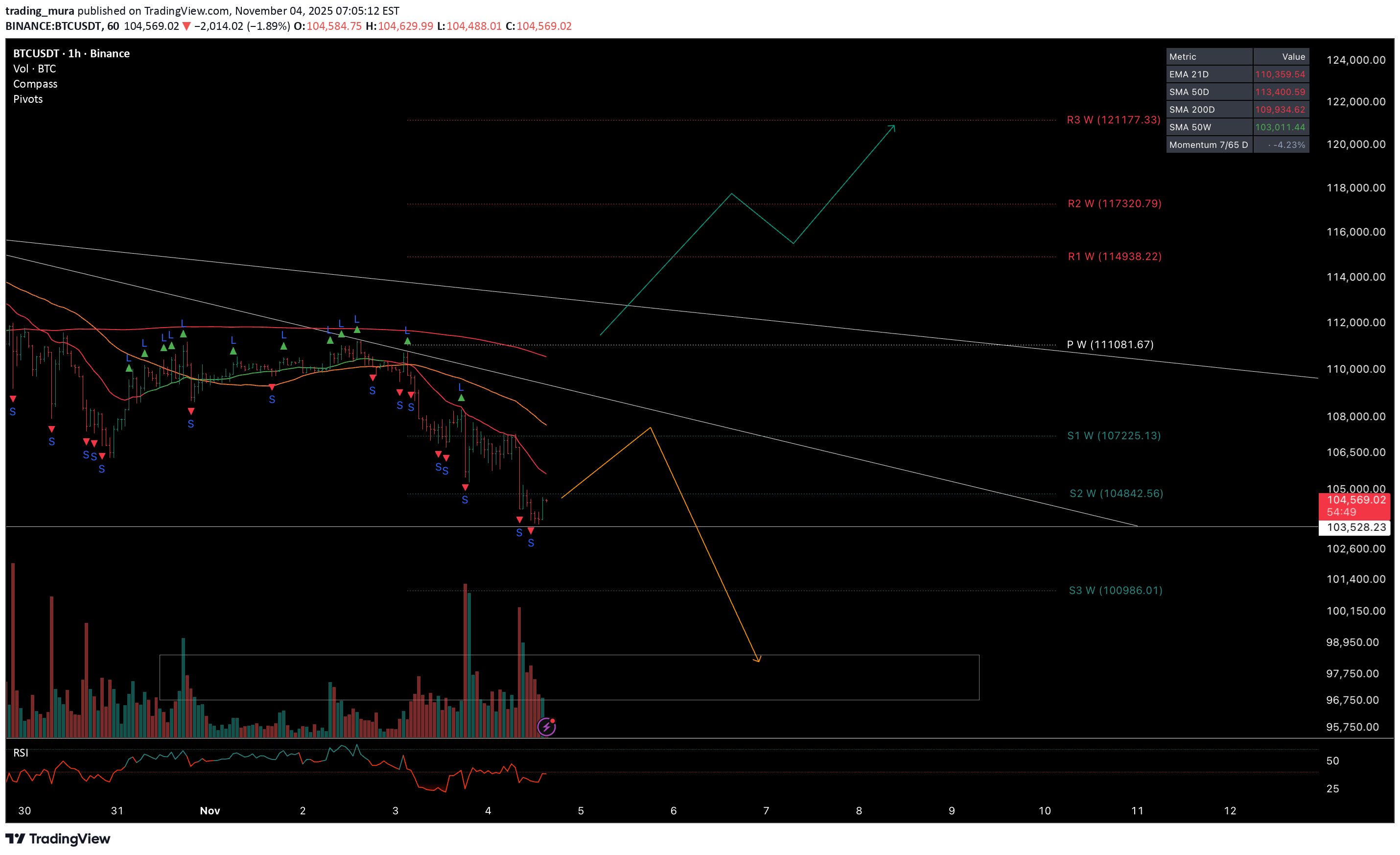 BTC،تکنیکال،trading_mura