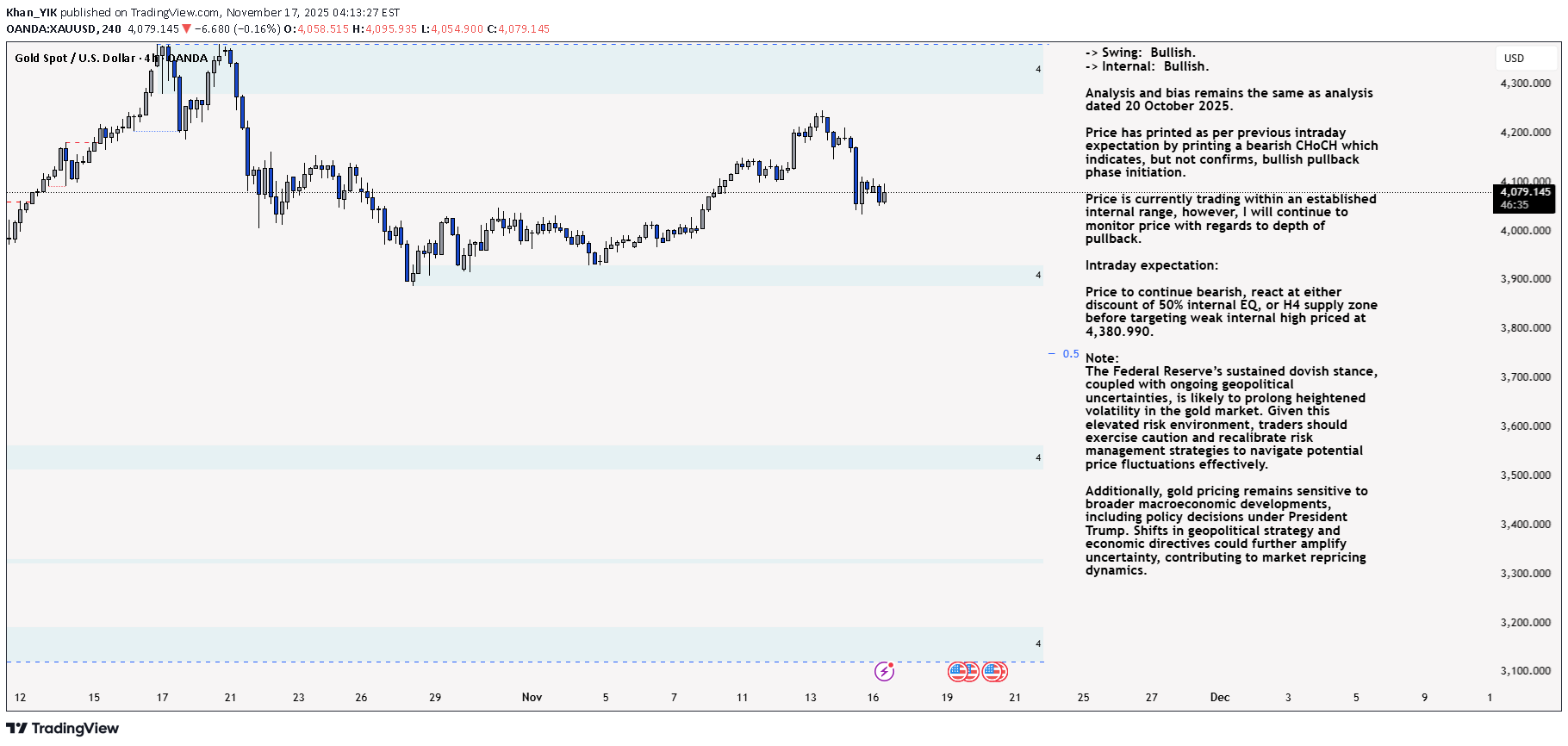 PAXG،تکنیکال،Khan_YIK