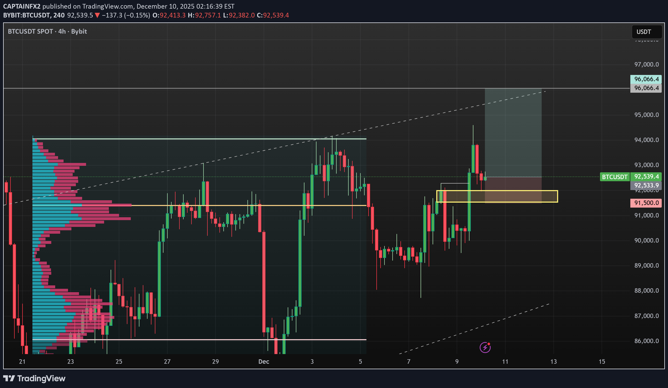 خریدBTC،تکنیکال،CAPTAINFX2