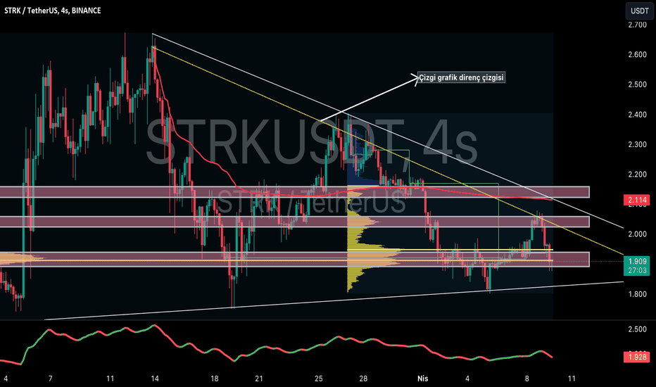 STRK،Technical،kendinibilmez