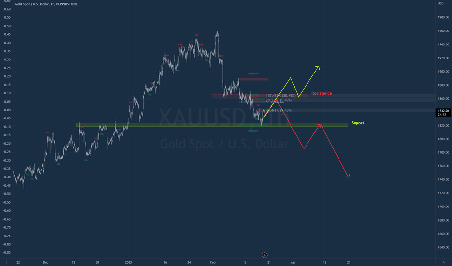 PAXG،تکنیکال،jlaltc