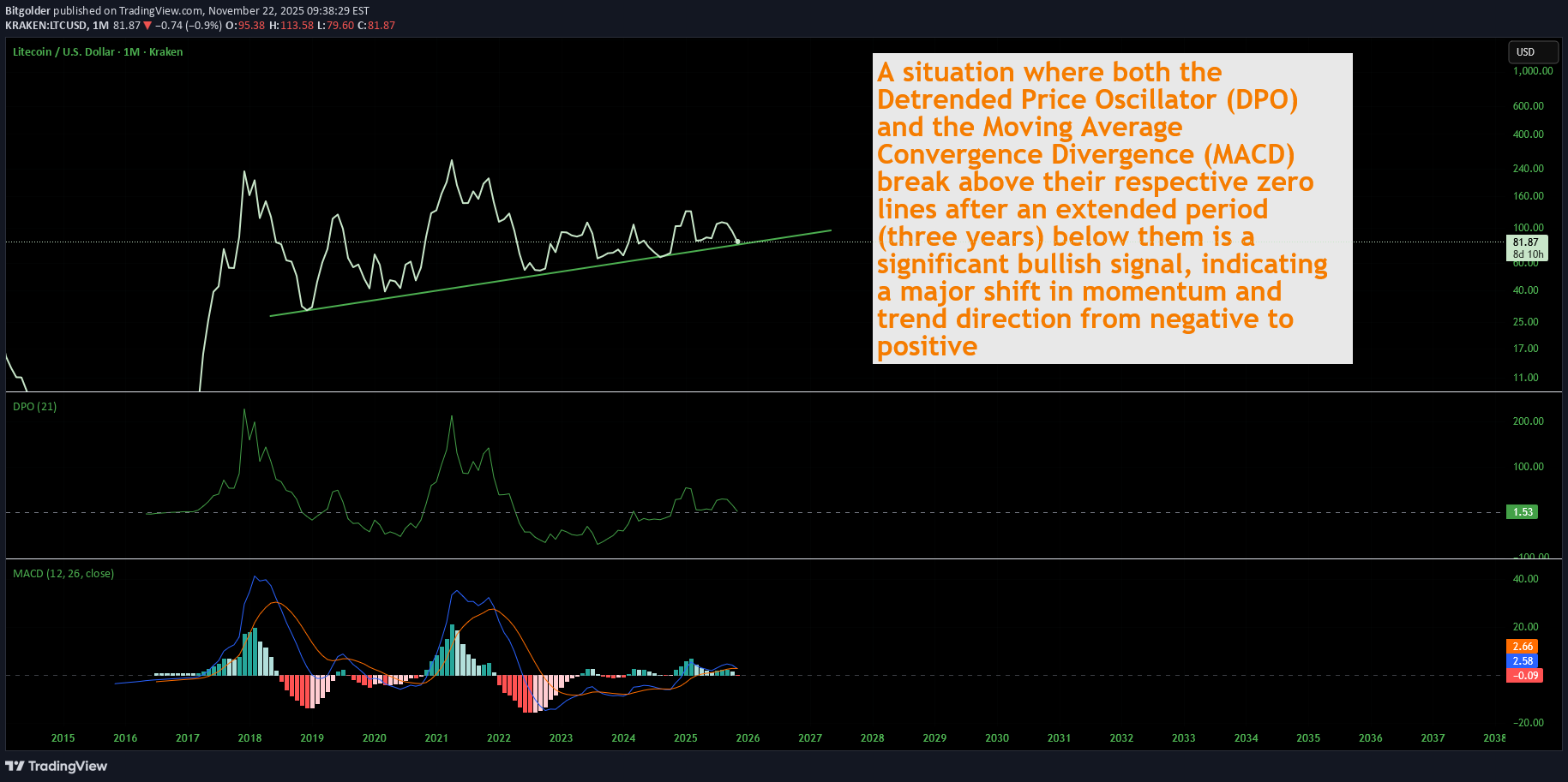 Satın al،Teknik،Bitgolder