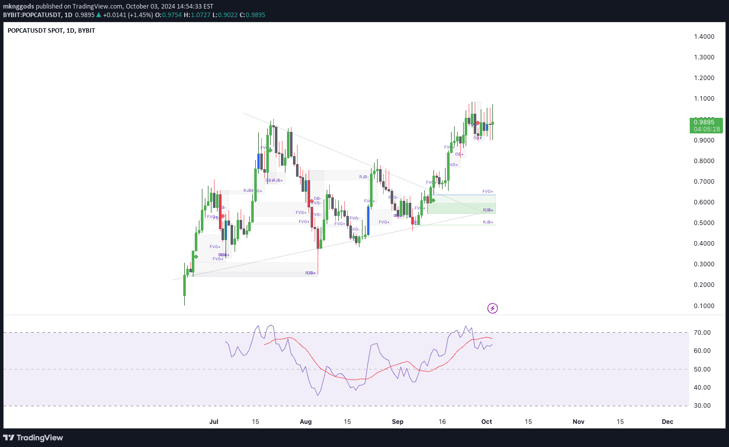 POPCAT،تکنیکال،mknggods