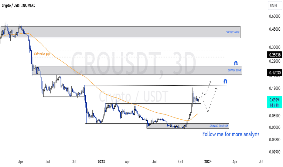 خرید،تکنیکال،SasanSeifi